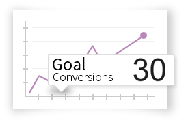 Page scoring system to increase goal conversions