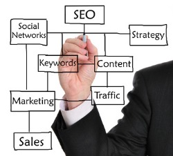 SEO Work