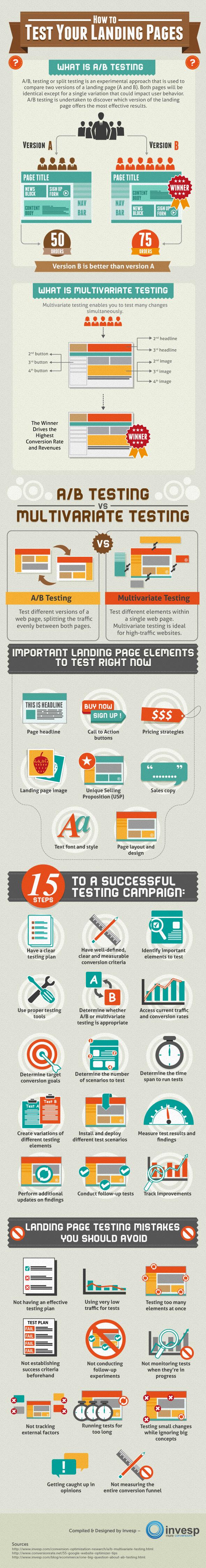 Testing your landing pages Testing your landing pages